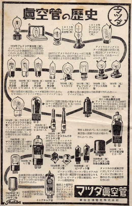 工業（昭和28年）▷真空管（東京芝浦電気、現・東芝） | ジャパンアーカイブズ - Japan Archives